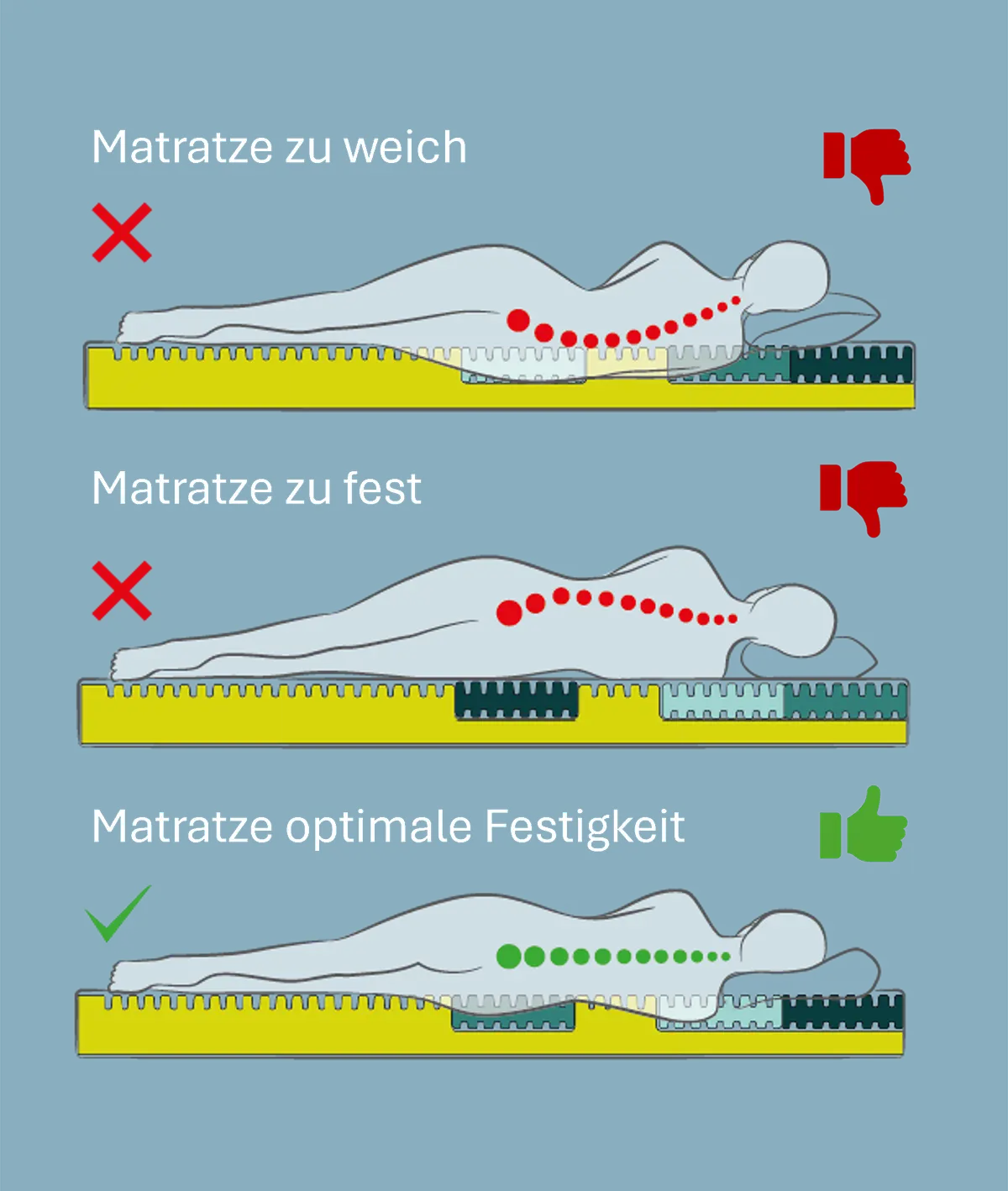 Flex-Liegeposition Materialien: Matratzen mit optimaler Festigkeit