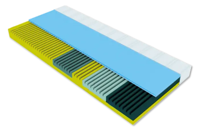 Flex-Matratze-Aufbau Materialien EvoPoreFlex: Ergonomisch. Modular. Anpassbar.