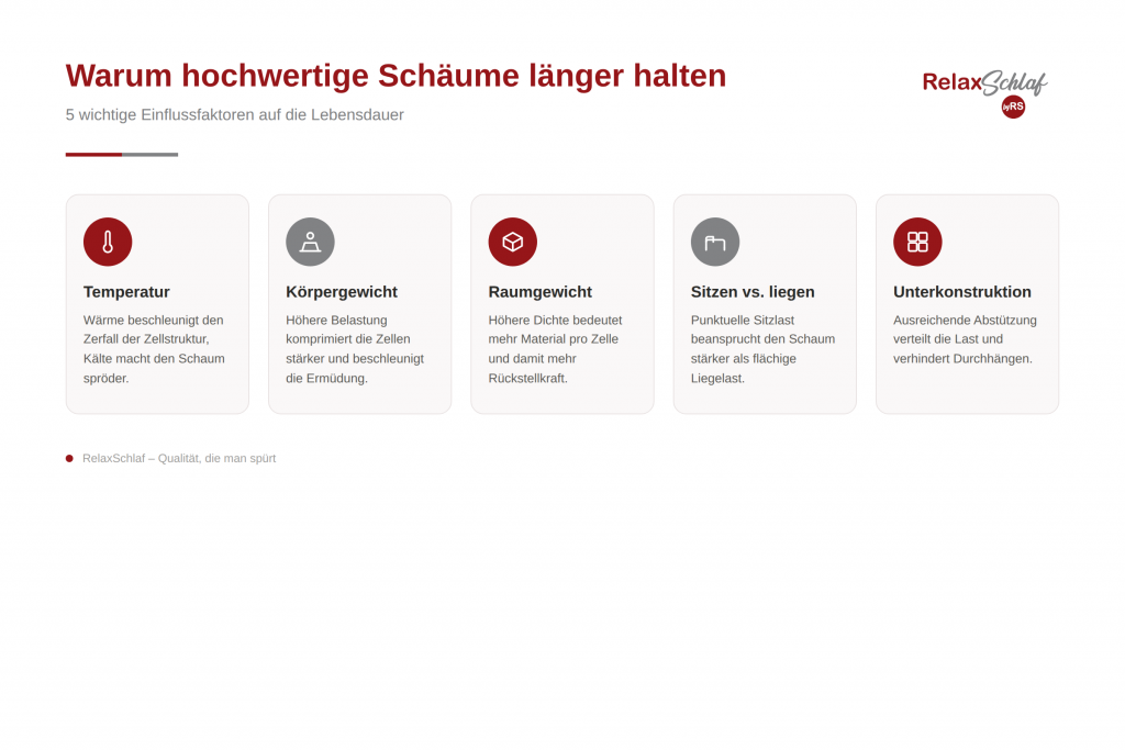warum hochwertige Schäume länger halten